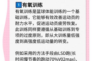 业余篮球运动员如何在家进行智能减压训练